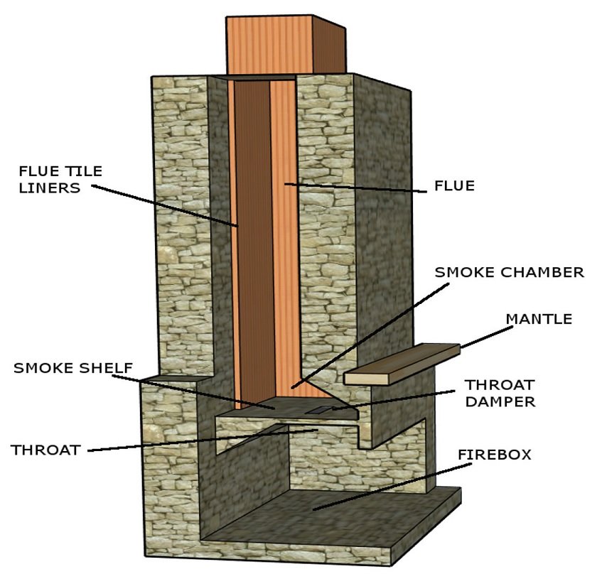 Chimney damper